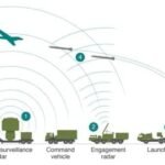 S-400